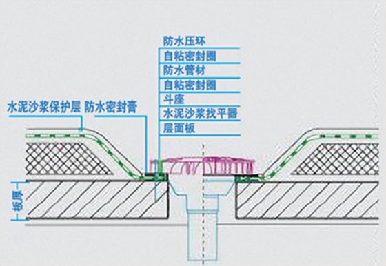 虹吸設(shè)計安裝流程