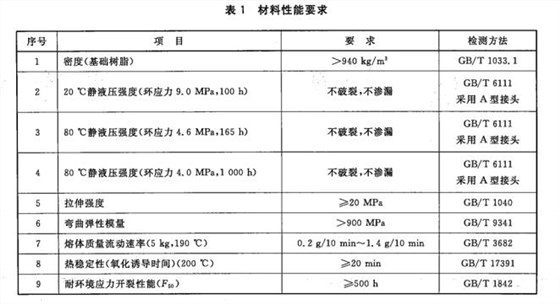 拖拉管材料性能要求