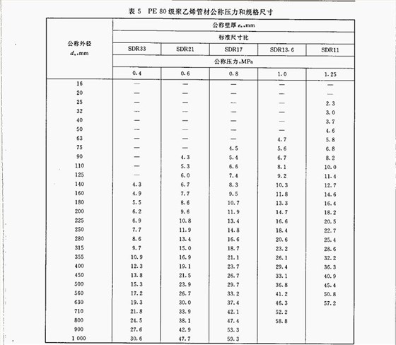 PE80級(jí)