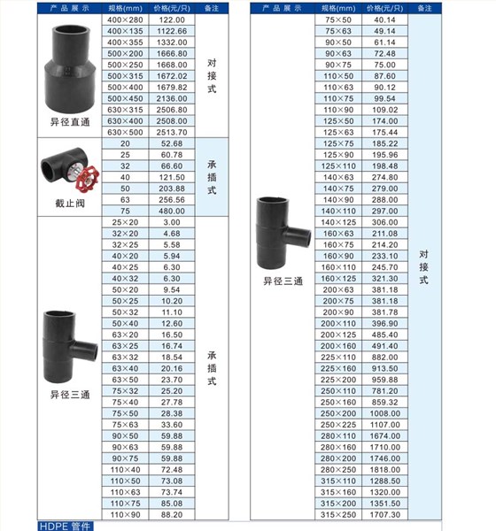 PE排水管報價