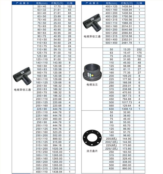 PE排水管報價