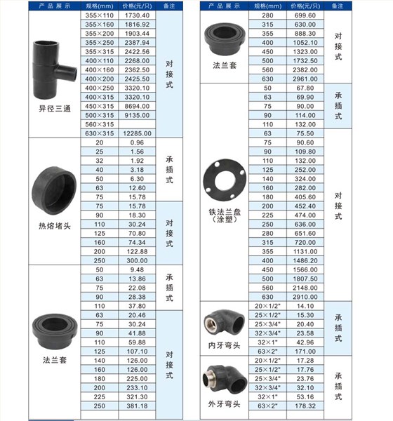 PE排水管報價