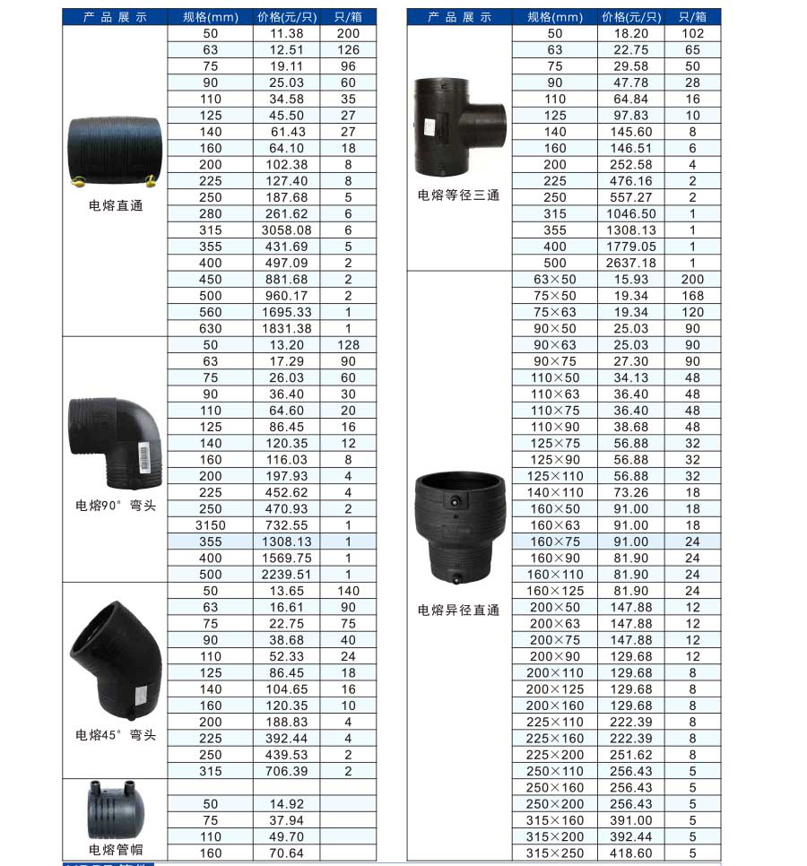 PE排水管報價