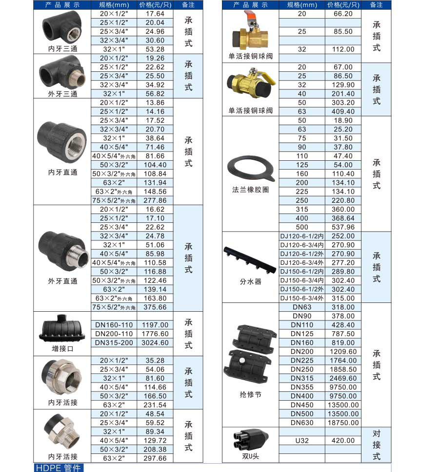 PE排水管報價