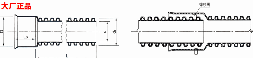HDPE雙壁波紋管結(jié)構(gòu)圖