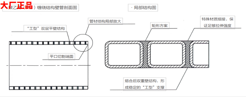 pe纏繞管結(jié)構(gòu)圖