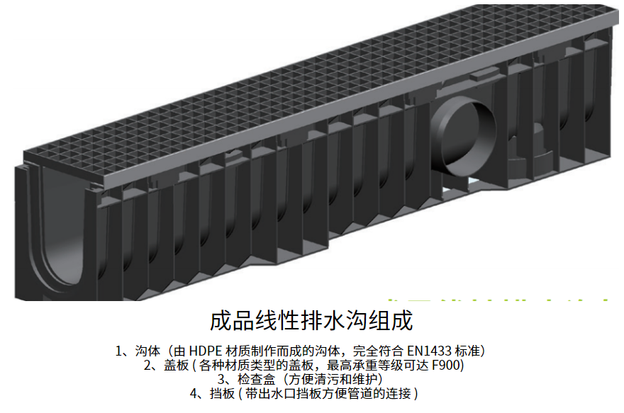 線性排水溝有關(guān)組成