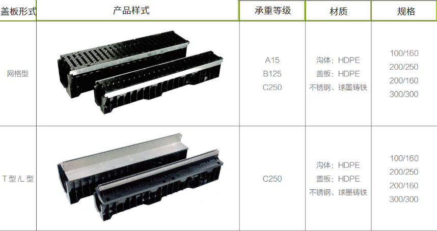 線性排水溝兩種形式對比