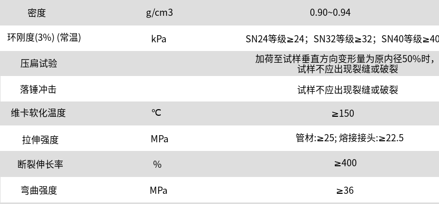 mpp管技術(shù)指標