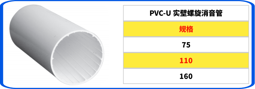 PVC-U 實(shí)壁螺旋消音管 (1)