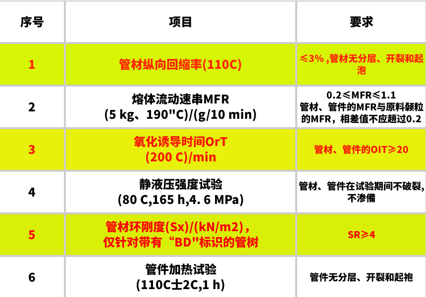 同層排水技術(shù)要求