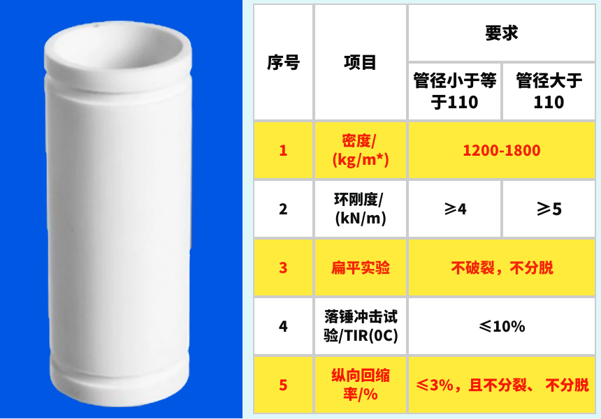 hdpe溝槽式超靜音排水管技術(shù)要求