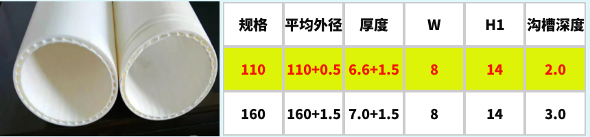 雙壁中空超靜音管材規(guī)格