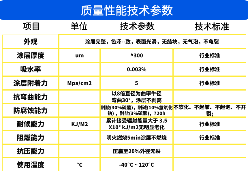 熱浸塑鋼管質(zhì)量性能技術(shù)參數(shù)