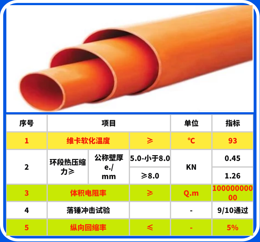 CPVC電力管物理參數(shù)