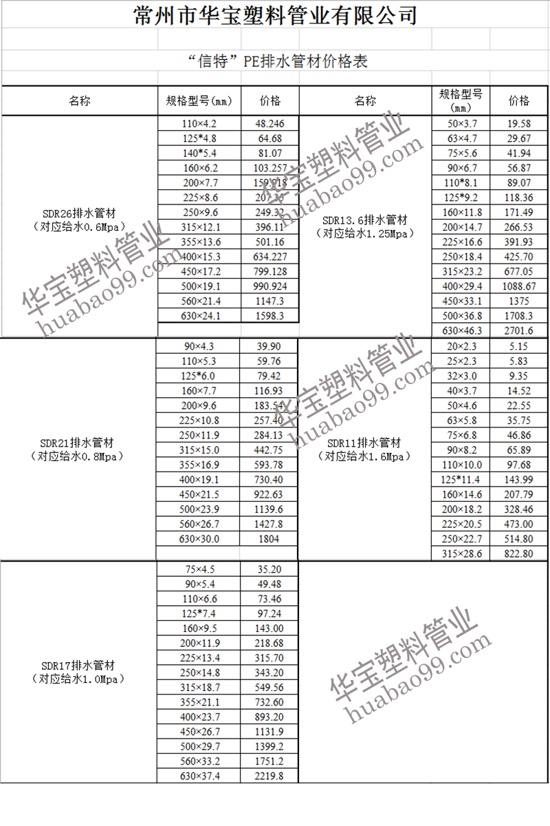 PE排水管價(jià)格表+水印